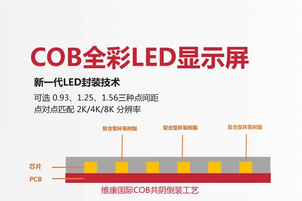 COB是什么意思，COB封裝技術(shù)原理，cob封裝技術(shù)有什么特點