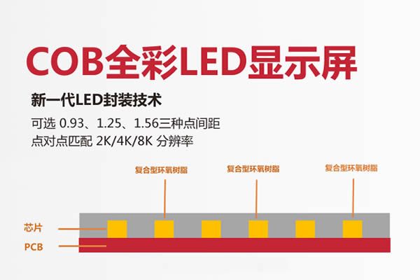 什么是COB封裝技術，COB正裝工藝與倒裝工藝的區(qū)別及優(yōu)勢